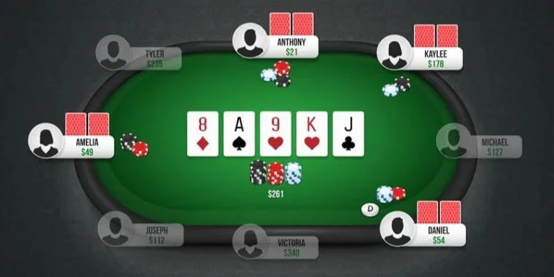 Cách áp dụng luật chơi Poker hiệu quả